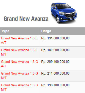 Harga Toyota Grand New Avanza Manual/Matic (Tipe E/G)