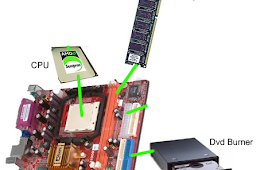 INSTALLATION OF THE REDHAT