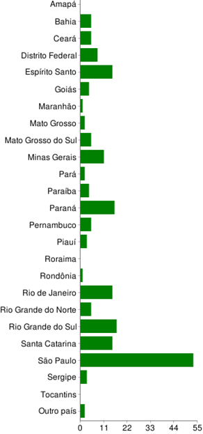 chart2