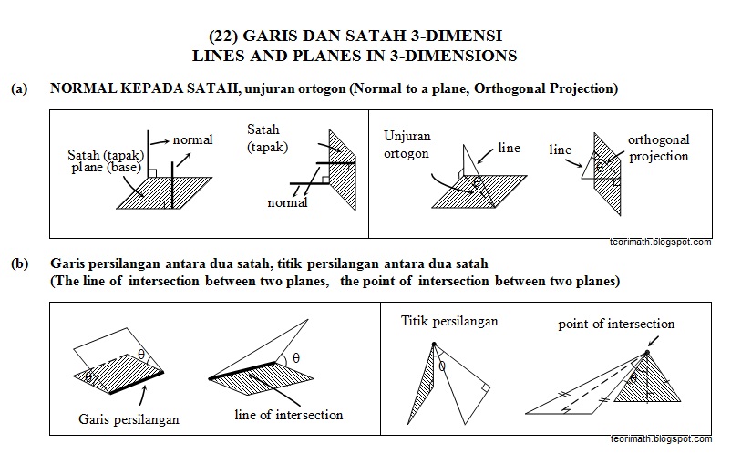 (22) Garis, Satah 3-Dimensi (Lines, Planes 3-Dimensions 