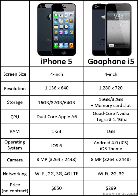 Apple iPhone 5 vs Chinese iPhone 5