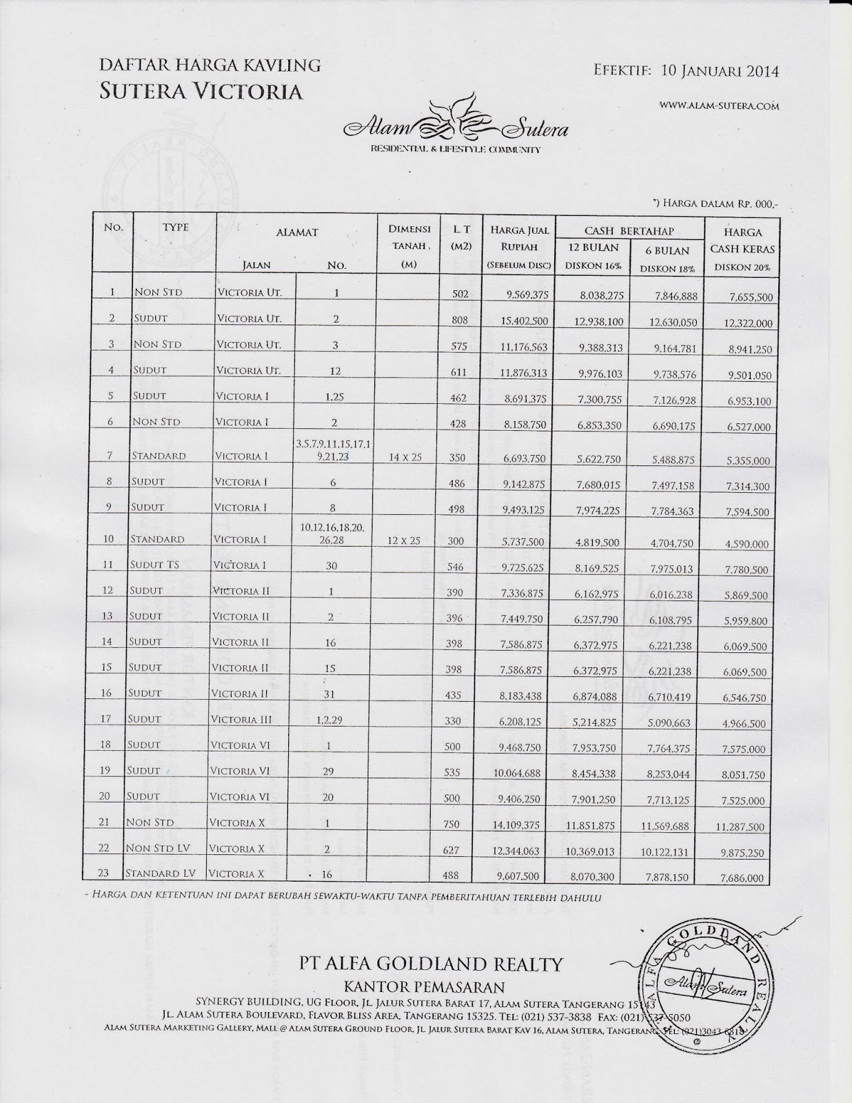 ALAM SUTERA : CLUSTER SUTERA VICTORIA