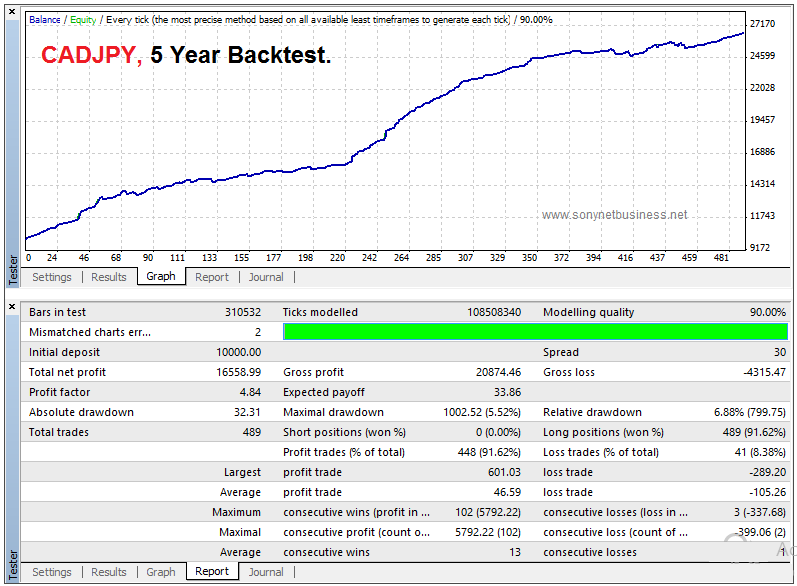 CADJPY