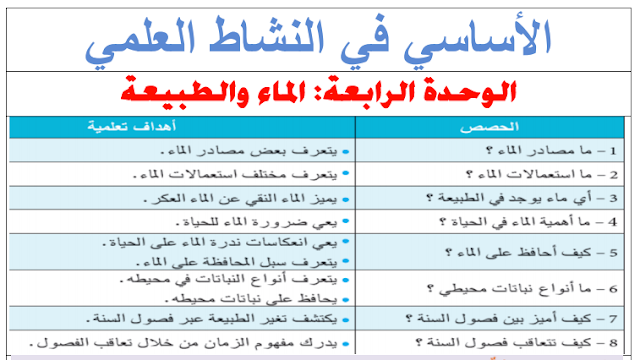 جذاذات الوحدة الرابعة الأساسي في النشاط العلمي المستوى الأول ابتدائي