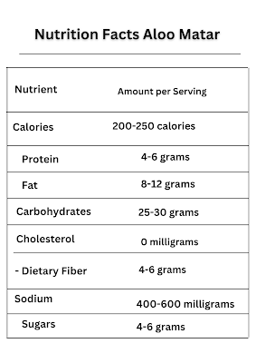 Nutrition Facts Aloo Matar