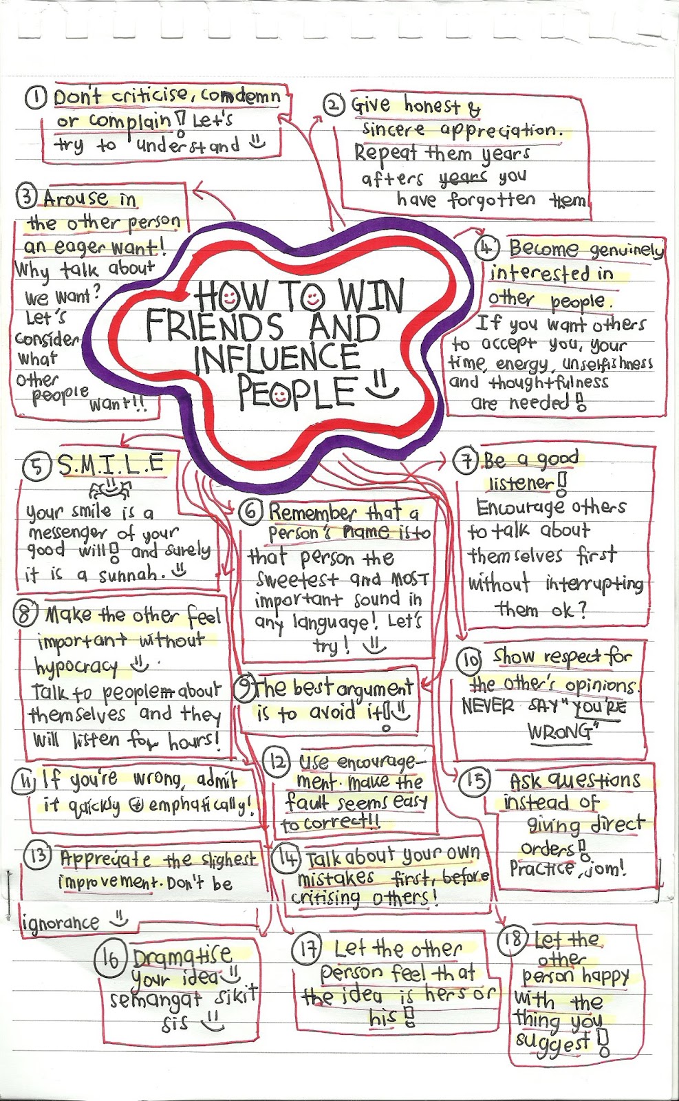 How To Win Friends and Influence People :)