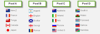 Rugby World Cup Pools 2011