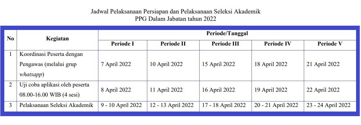 jadwal seleksi akademik ppg 2022
