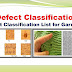 Defect Classification List for Garments.