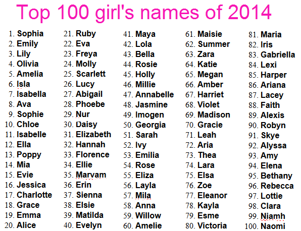 Baby Girl Names List 2015