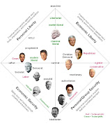 The Rightardia political spectrum in the US