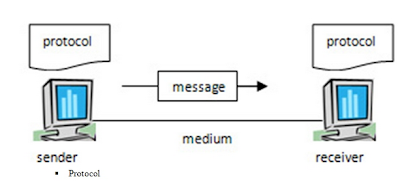 Image result for komunikasi data jaringan komputer