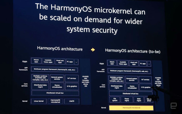 Huawei's own HarmonyOS launched in China