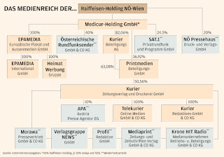  medienunternehmen liste,medienunternehmen deutschland,größte medienunternehmen der welt,medienunternehmen deutschland übersicht,medienunternehmen definition