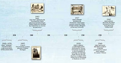 histoire des dispositifs médicaux source oms 1