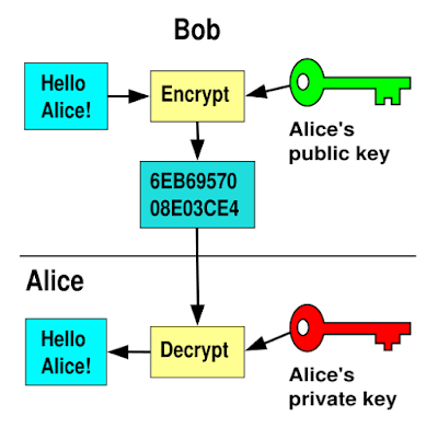 ssl key exchange