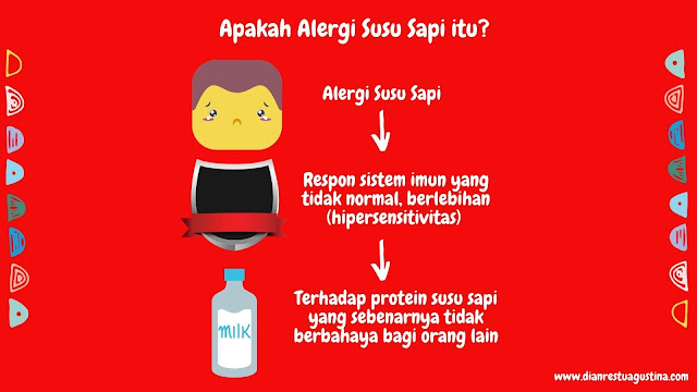 Apa Alergi susu sapi itu