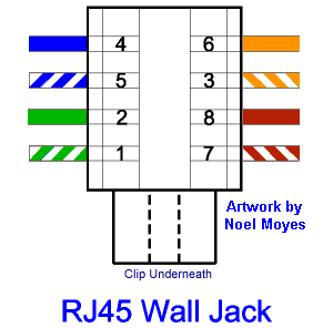 Mega IT Support: rj45 wall jack