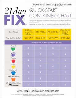 Confused about how many containers to use for the 21 Day Fix? Use this 21 Day Fix cheat sheet.  Need help? www.happyhealthysmart.blogspot.com #21dayfix #21dayfixresults #mealplanning