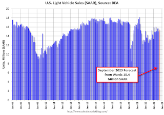 Vehicle Sales Forecast