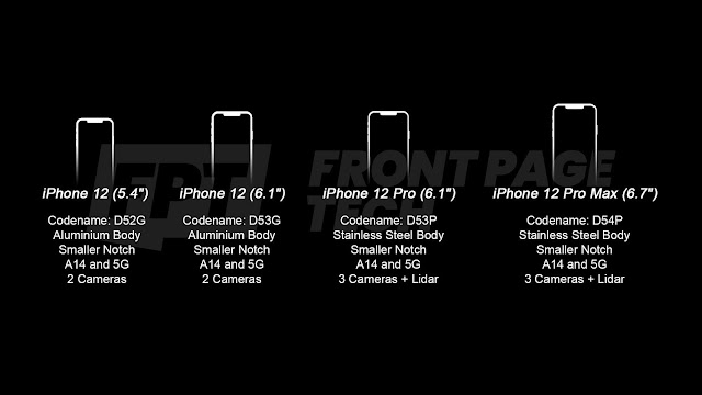 iPhone 12 Specs, Release Date and Leaked Images | Trybeweb