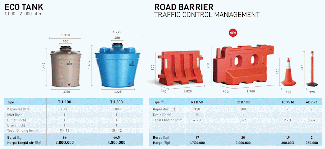 http://www.hargaprodukbangunan.com/2016/11/harga-tangki-air-penguin-2017.html