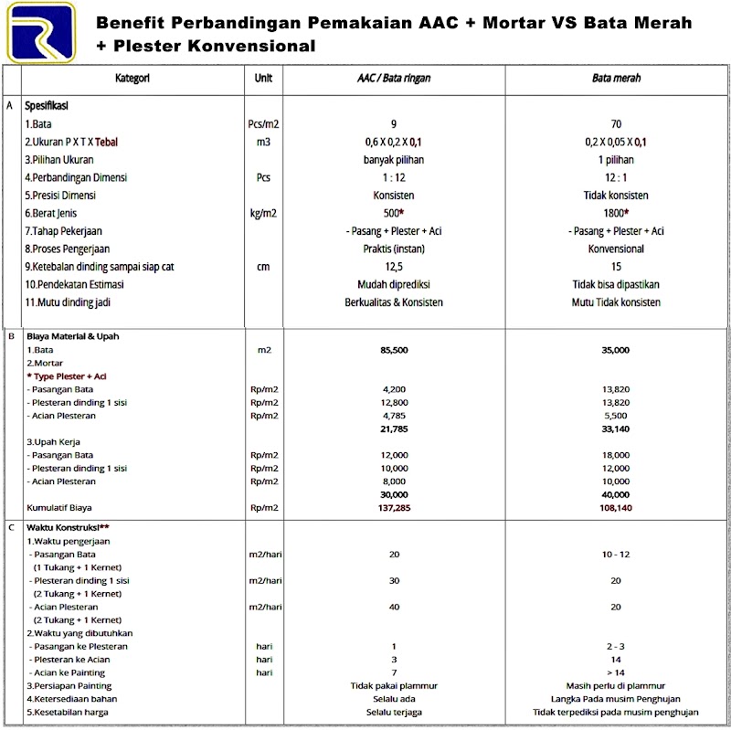 Trend Terbaru 25+ Analisa Bata Ringan