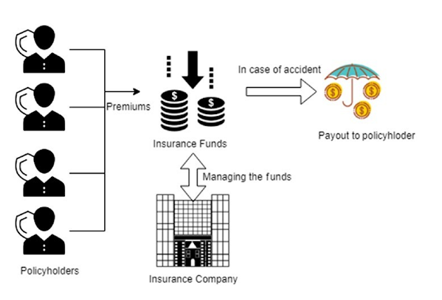 Banking and Insurance Industries