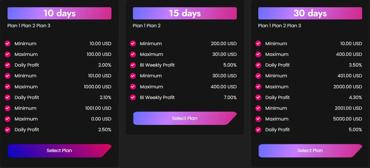 Инвестиционные планы Invest Win