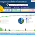 สถานการณ์การติดเชื้อโควิด-19  ณ วันศุกร์ที่ 22 พฤษภาคม 2563