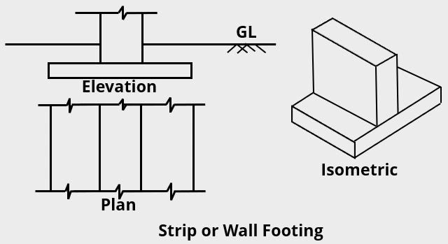 Strip or Wall Footing