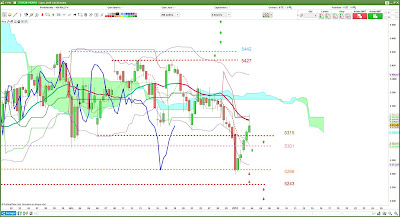 Plan de trade CAC40 pour mercredi rappel [03/01/17]