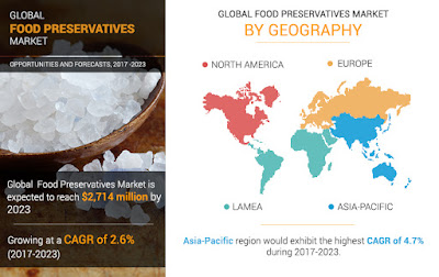 Food Preservatives Market