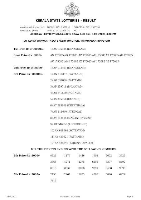 LIVE Kerala Lottery Result 13-01-2021 Akshaya AK-480 Results Today akshaya-ak-480-lottery-result-13-01-2021 Akshaya Lottery Result, Today Lottery