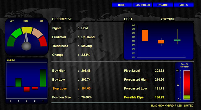 Blackbox HYBRID : Analisa Saham BEST 12 Februari 2016 (Indikator Jakarta Analytical Trader)