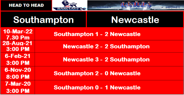Head to Head Southampton vs Newcastle