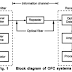 Block Diagram of Optical Fiber Communication 