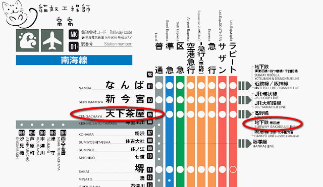 比較近可以到大阪富士屋的轉車