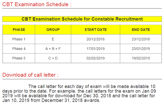 Railway RPF SI and Constable Exam 2018 - Download Admit Card Now