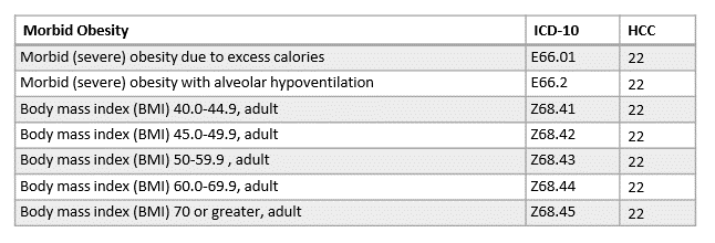 Aapc Bmi Coding