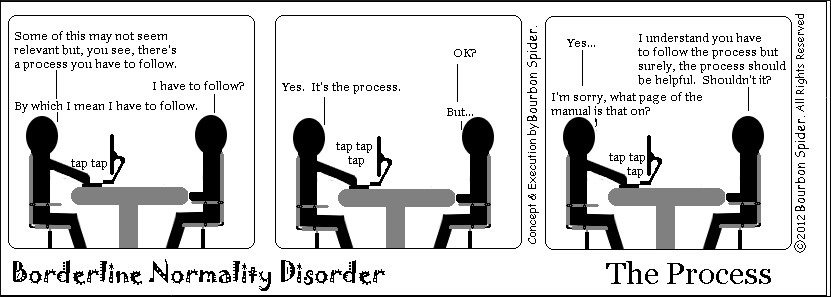 Borderline Normality Disorder No. 1 The Process