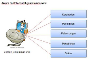 Laman blog Pinggiran Kota: BMM3105