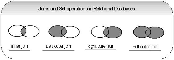 Sql show tables