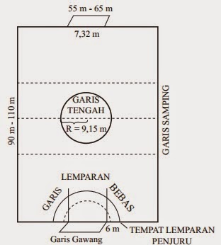 Permainan Bola Tangan (Teknik Dasar Permainan Bola Tangan 