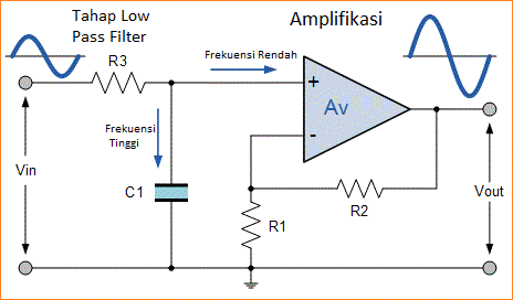 Low Pass Filter (LPF) - Filter Aktif