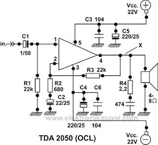 OCL TDA2050