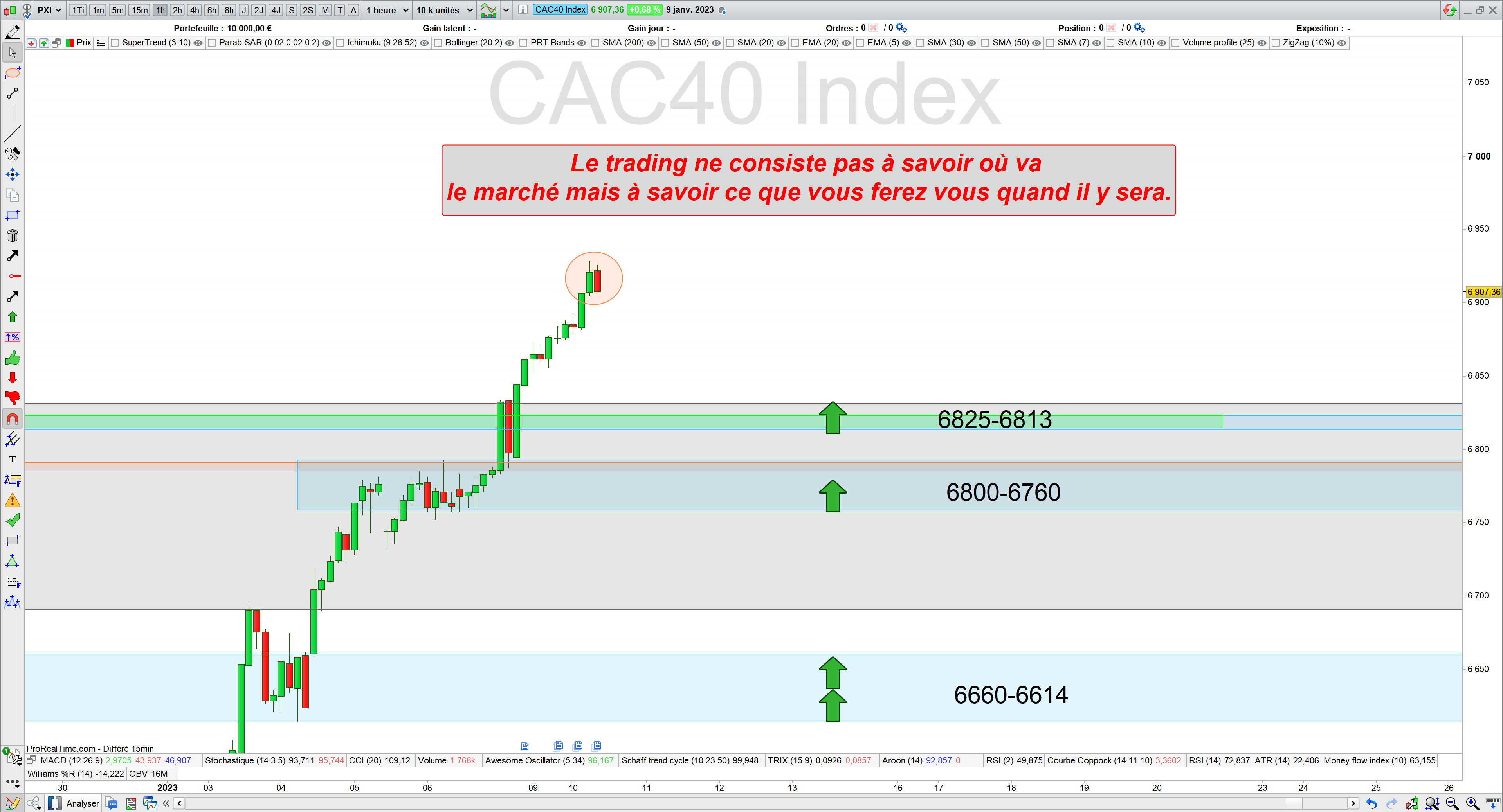 trading cac40 10/10/01/23