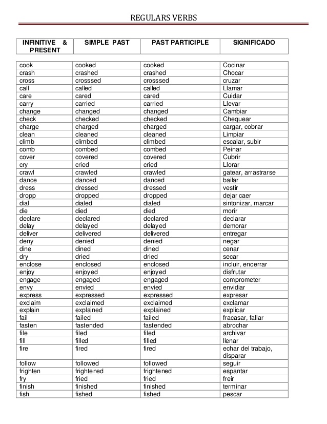 Verbos irregulares Tabela traz infinitivo passado particípio e 
