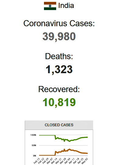 Tips To Stay Safe From Coronavirus Disease