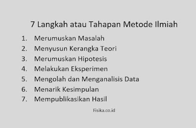 Langkah Langkah Metode Ilmiah 